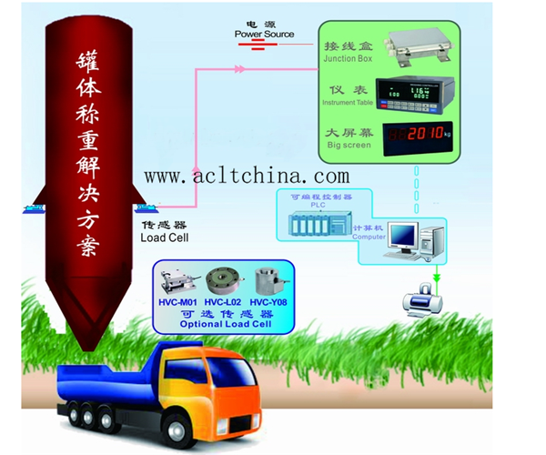 罐裝稱重傳感器