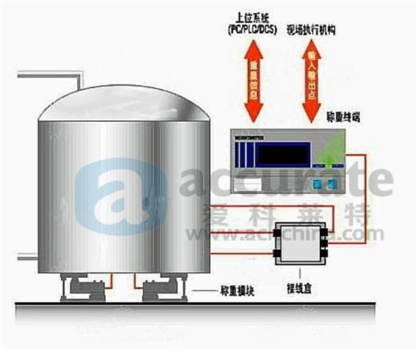 稱重傳感器廠家罐體稱重、反應(yīng)釜稱重、稱重解決方案